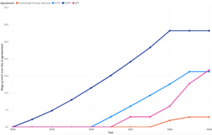 FPWA’s In-Depth Budget Analysis – NYC Fiscal Year 2024 Adopted Budget ...