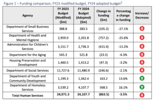 FPWA’s In-Depth Budget Analysis – NYC Fiscal Year 2024 Adopted Budget ...